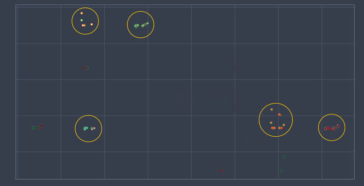 Subpopulations discovered by NetraAI