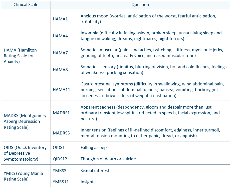 Variables characterizing drug response